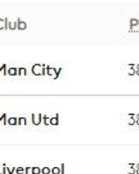  曼城欧冠英超双线作战，瓜帅轮换策略藏深意  