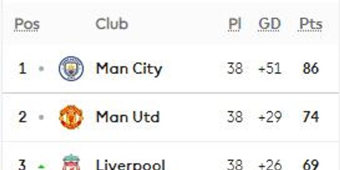  曼城欧冠英超双线作战，瓜帅轮换策略藏深意  